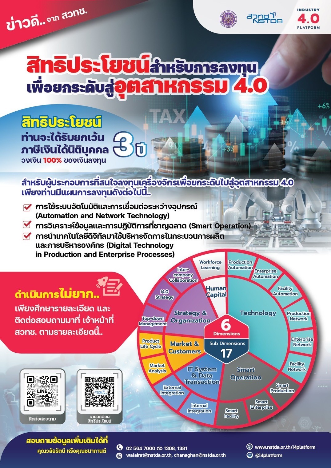 Poster BOI for Industry 4.0
