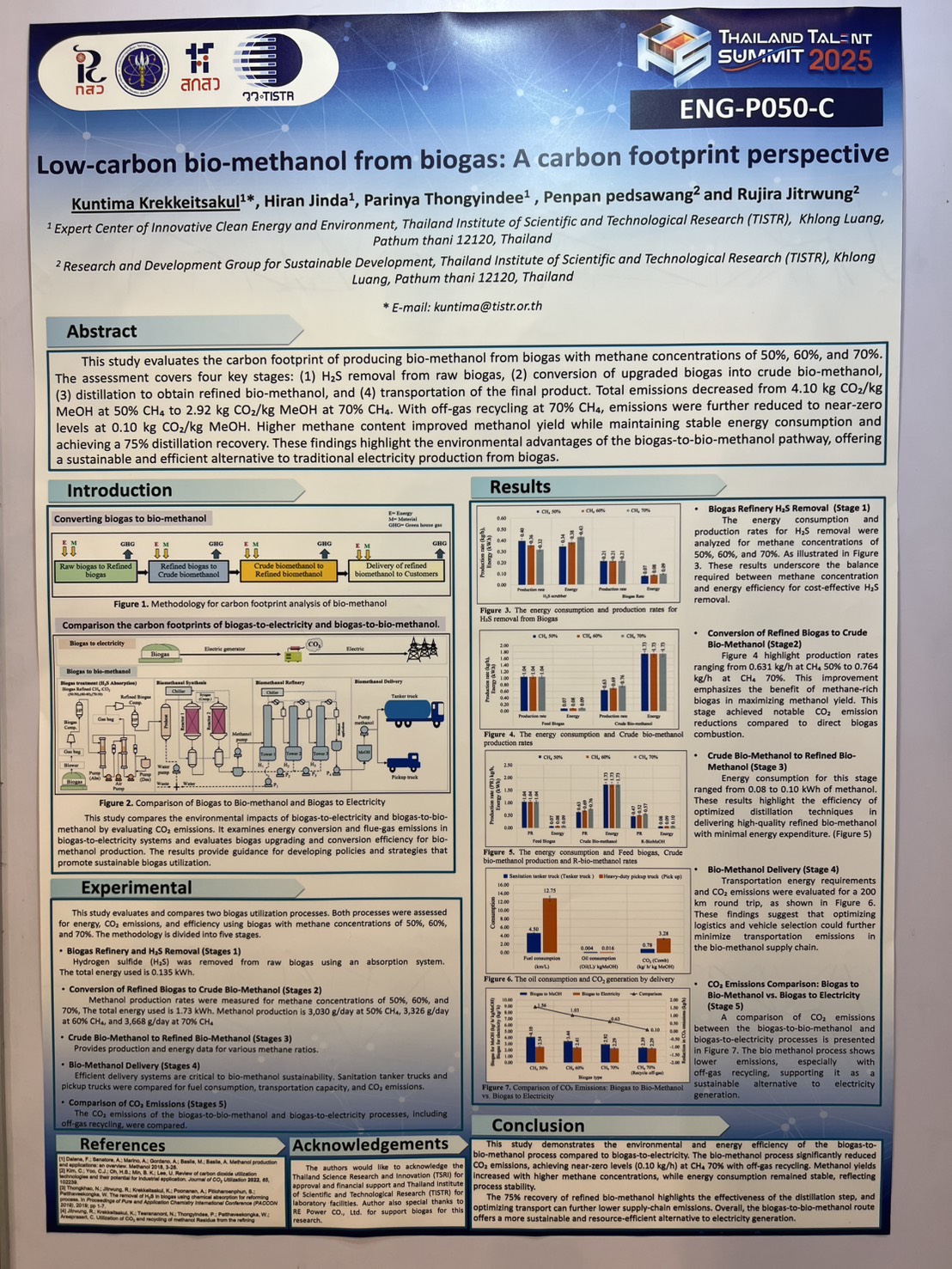 9ผลงาน Low carbon bio methanol from biogas