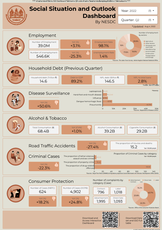 SocialDashboard
