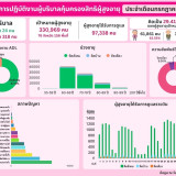 กรมกิจการผู้สูงอายุ-สวทช. สานพลังฝ่าวิกฤติสังคมผู้สูงอายุ พั ... พารามิเตอร์รูปภาพ 1