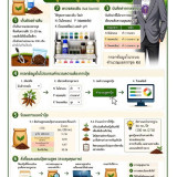 กระทรวง อว. จับมือ กระทรวงเกษตรฯ สู้วิกฤตปุ๋ยแพง !! เปิดตัวโ ... พารามิเตอร์รูปภาพ 1