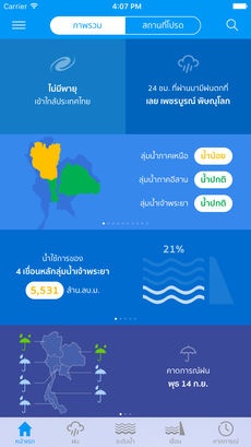 Thai Water พารามิเตอร์รูปภาพ 3