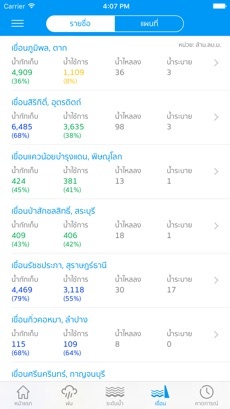Thai Water พารามิเตอร์รูปภาพ 2