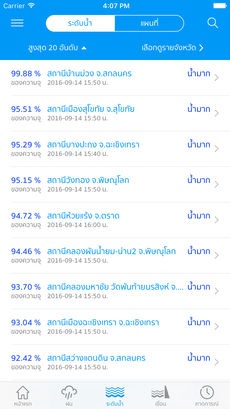 Thai Water พารามิเตอร์รูปภาพ 1