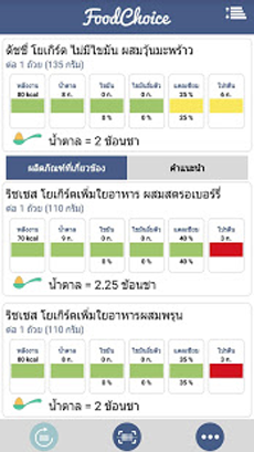FoodChoice พารามิเตอร์รูปภาพ 2