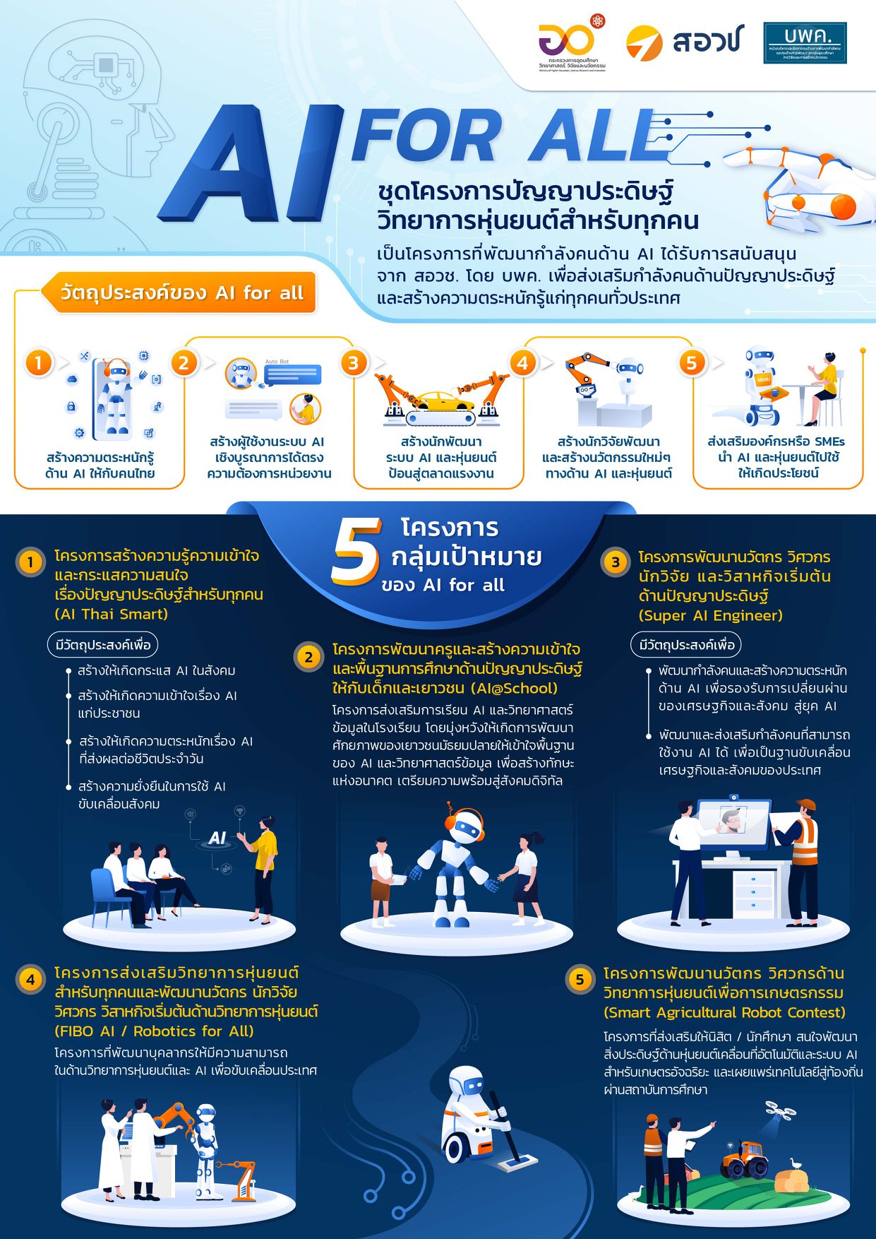 ข่าวสารรอบโลก