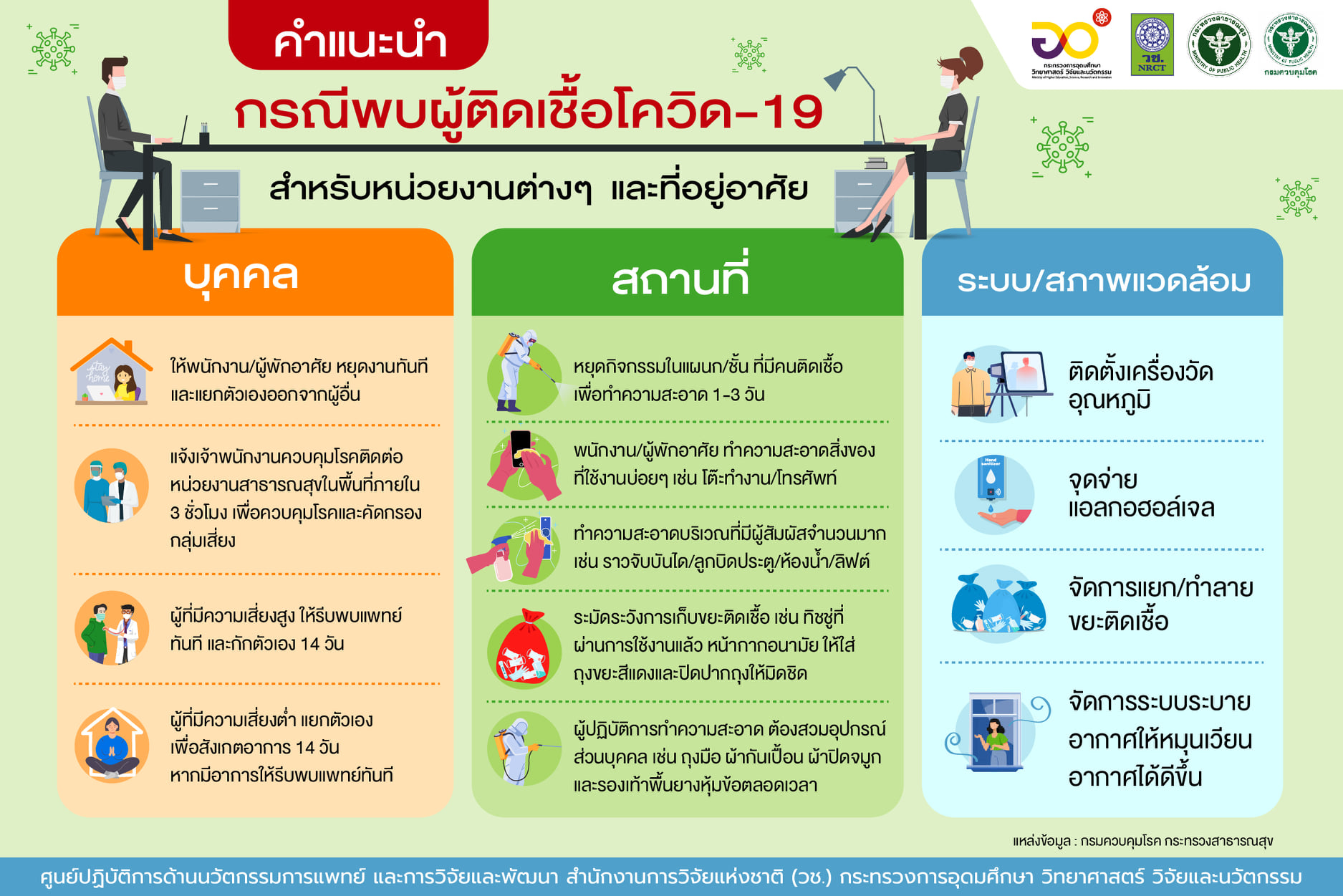 Infographic/Quote - คำแนะนำ กรณีพบผู้ติดเชื้อโควิด-19 สำหรับหน่วยงาน ... Infographic/Quote - คำแนะนำ กรณีพบผู้ติดเชื้อโควิด-19 สำหรับหน่วยงาน ...