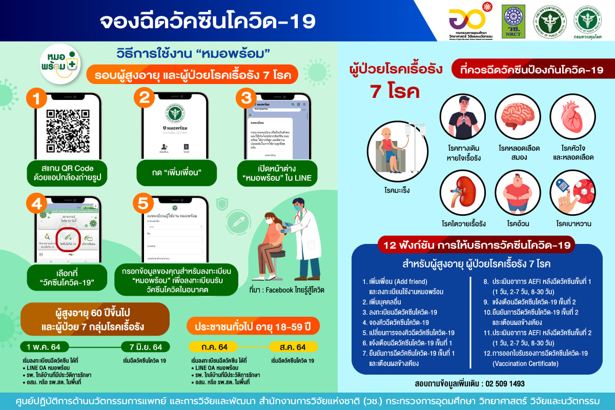 Covid Knowledge à¸ˆà¸­à¸‡à¸§ à¸„à¸‹ à¸™à¹‚à¸„à¸§ à¸