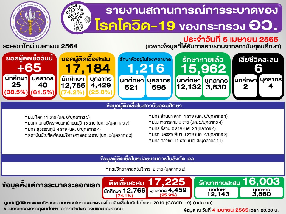 Slide2