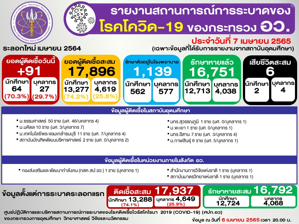 Slide2