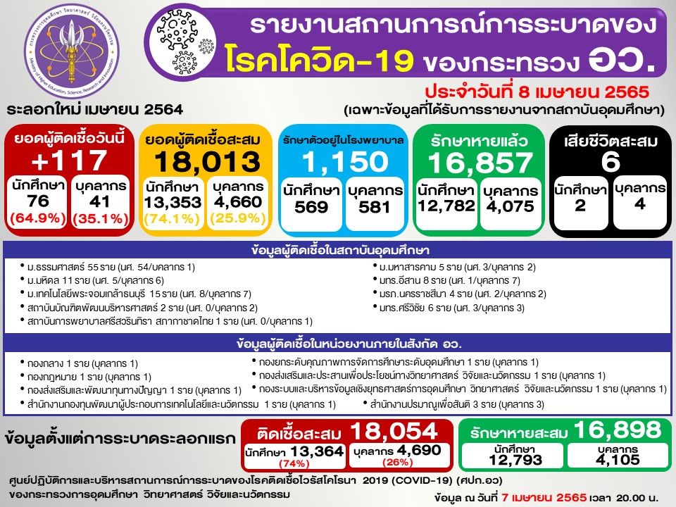 Slide2