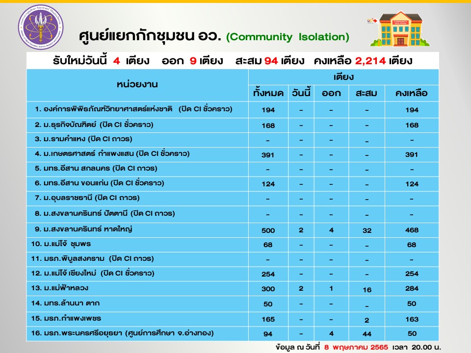 Slide6