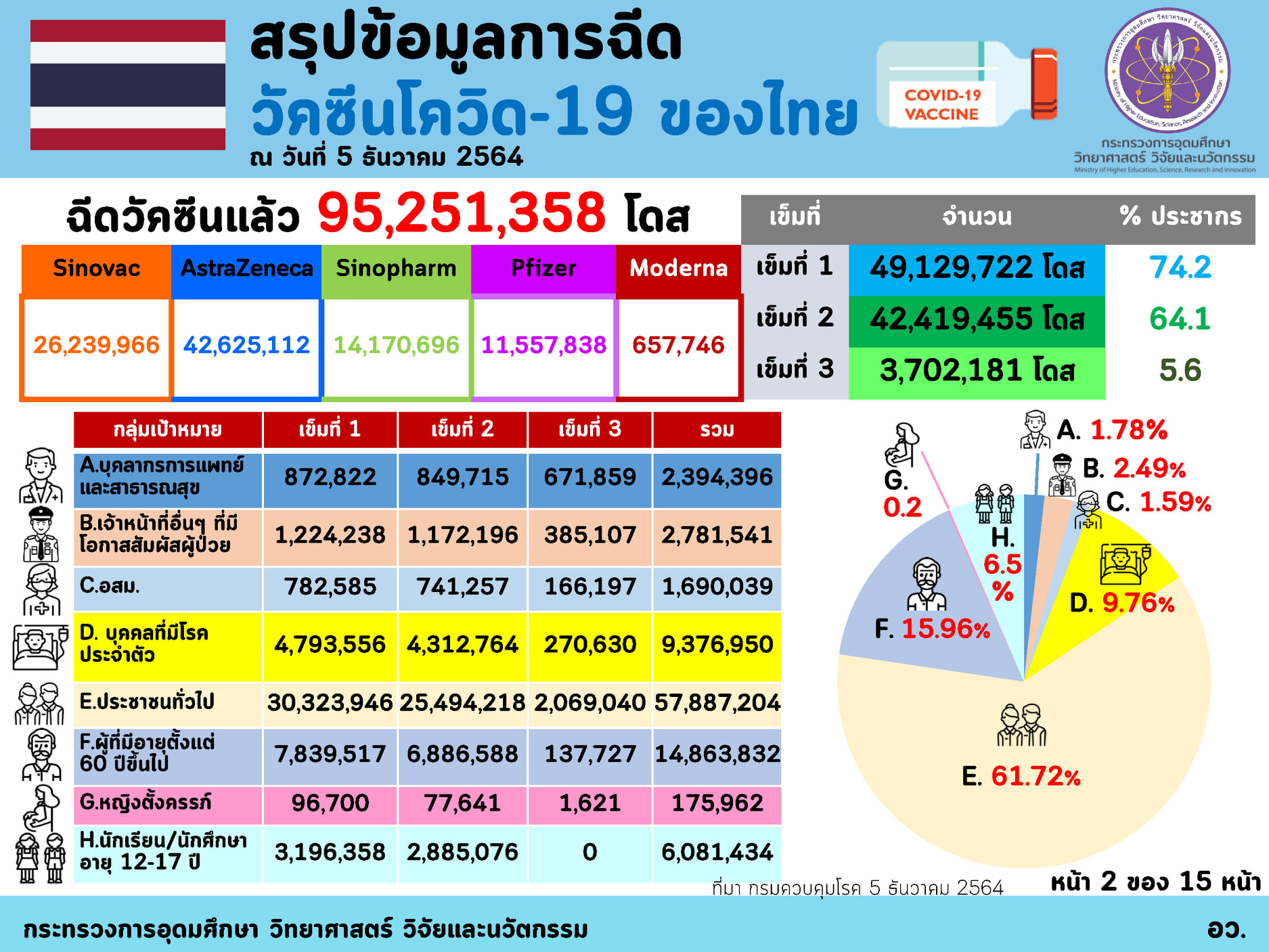 264281319 4415617068563831 164117070178006497 n