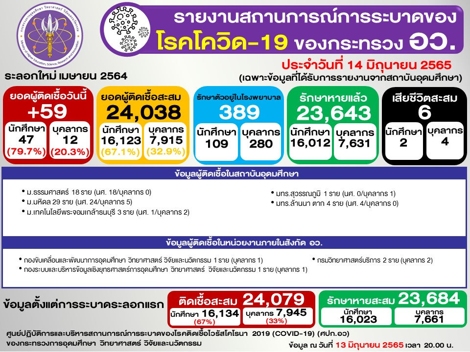 Slide2