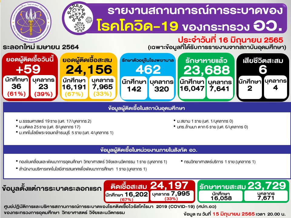 Slide2