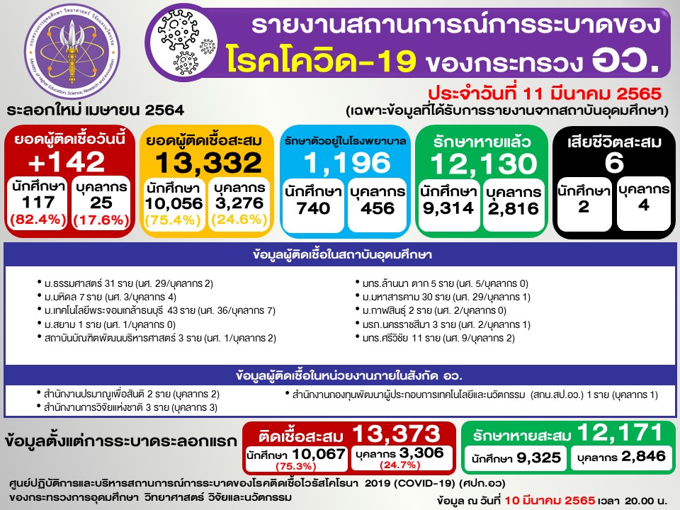 Slide2