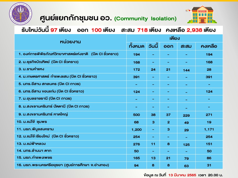 Slide6
