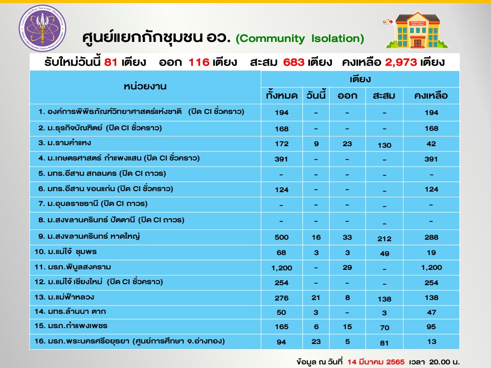 Slide6