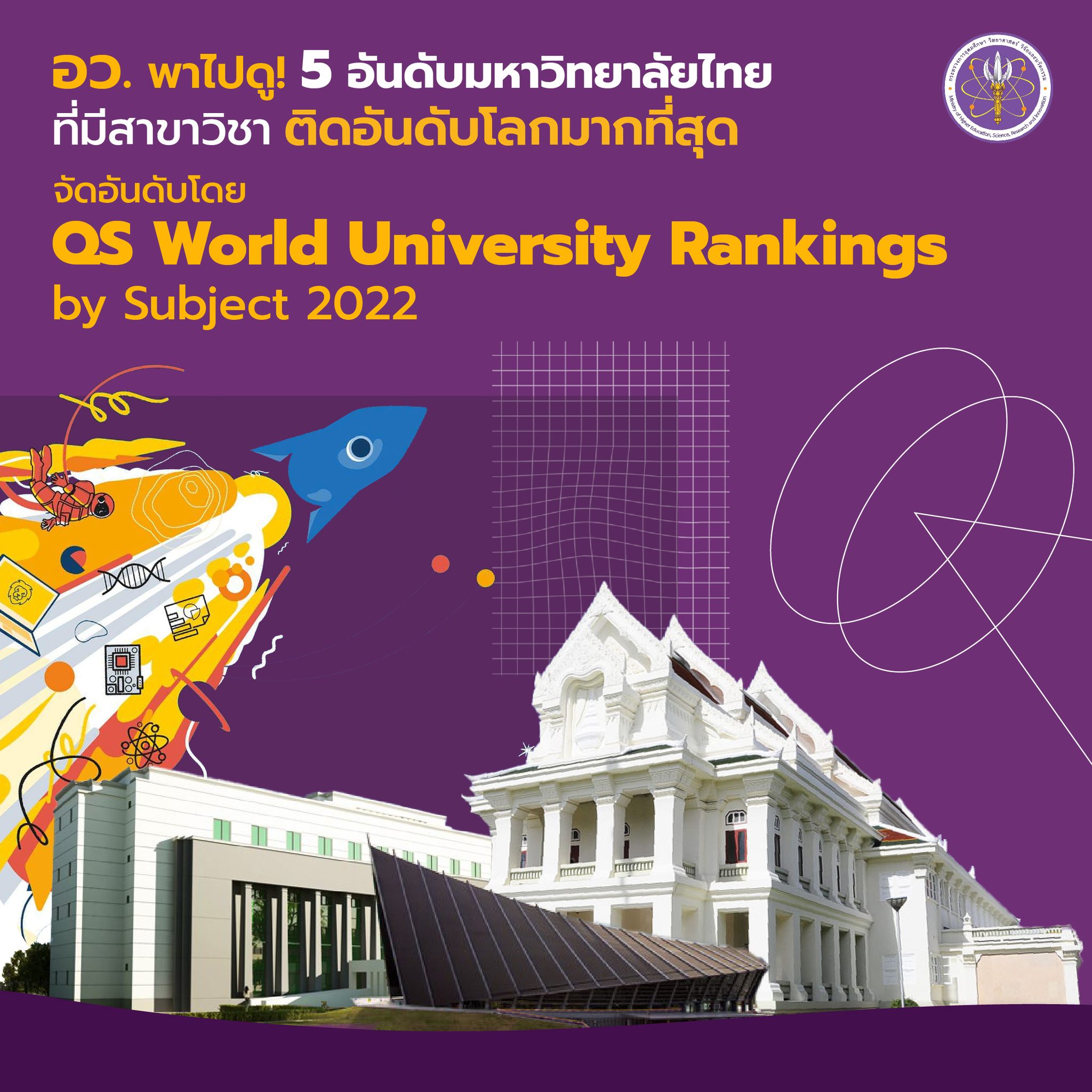 Infographic/Quote - อว. พาไปดู 5 อันดับมหาวิทยาลัยไทย ที่มีสาขาวิชาติดอันดับโลกมากที่สุด Infographic/Quote - อว. พาไปดู 5 อันดับมหาวิทยาลัยไทย ที่มีสาขาวิชาติดอันดับโลกมากที่สุด