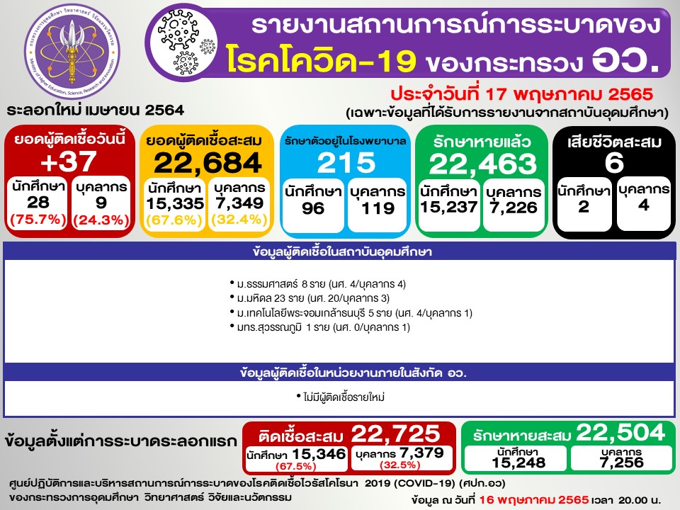Slide2