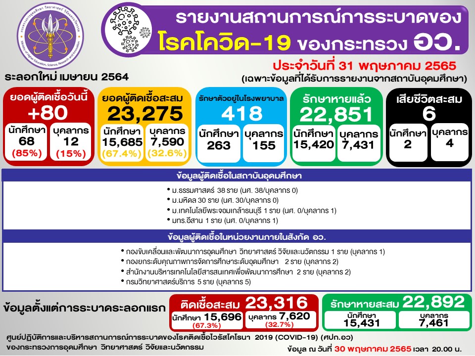Slide2