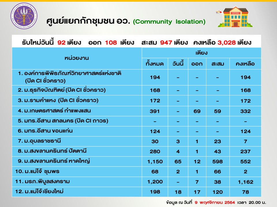 Slide6