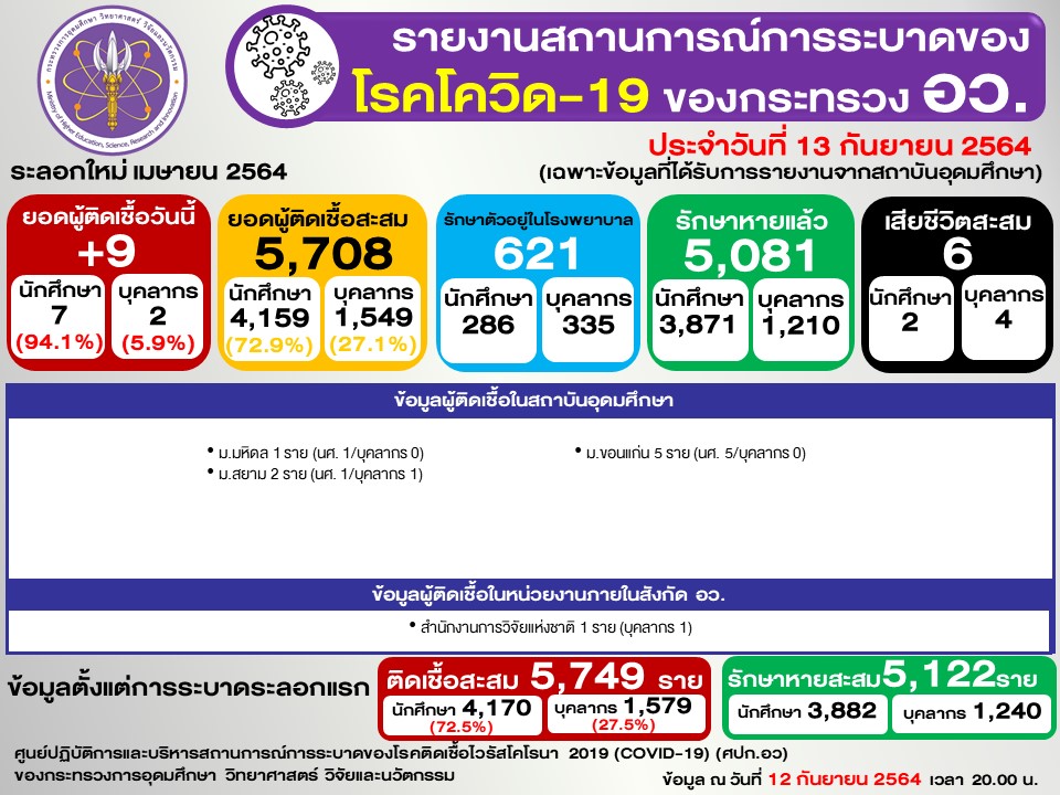 Slide2