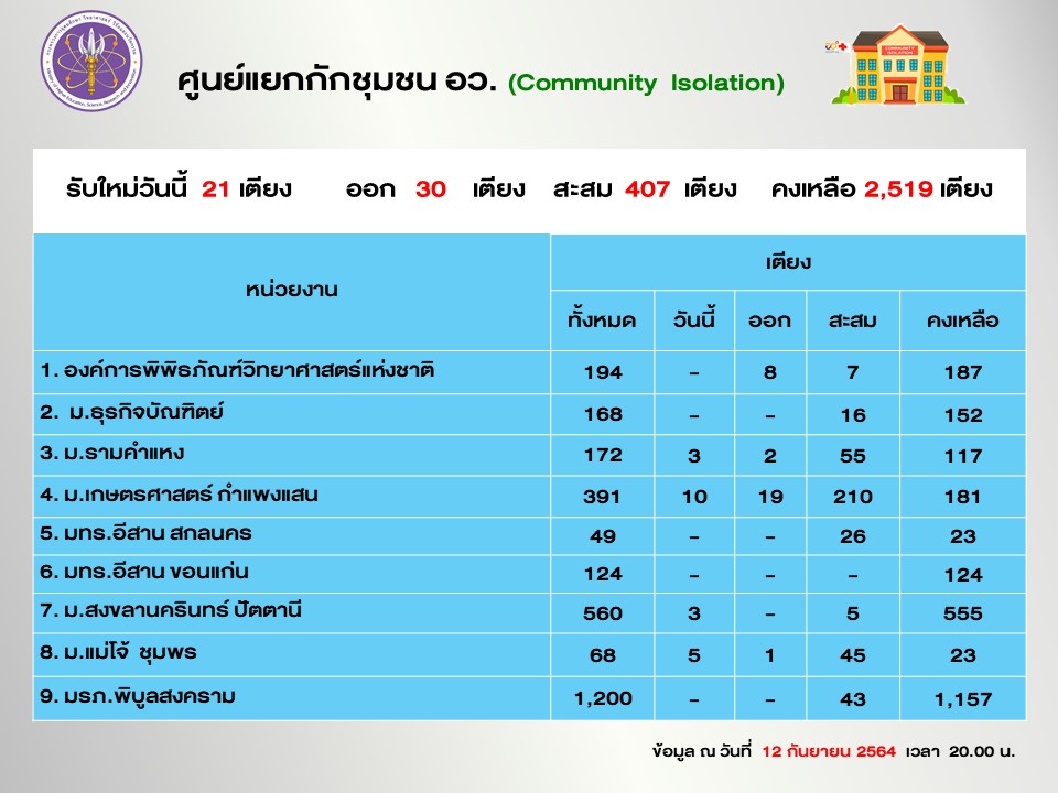 Slide6
