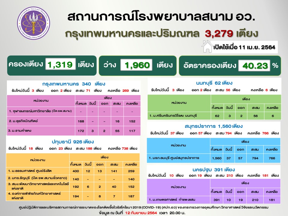 Slide7
