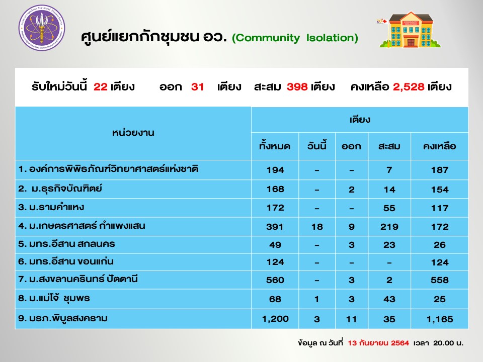 Slide6