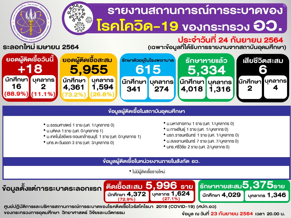 Slide2