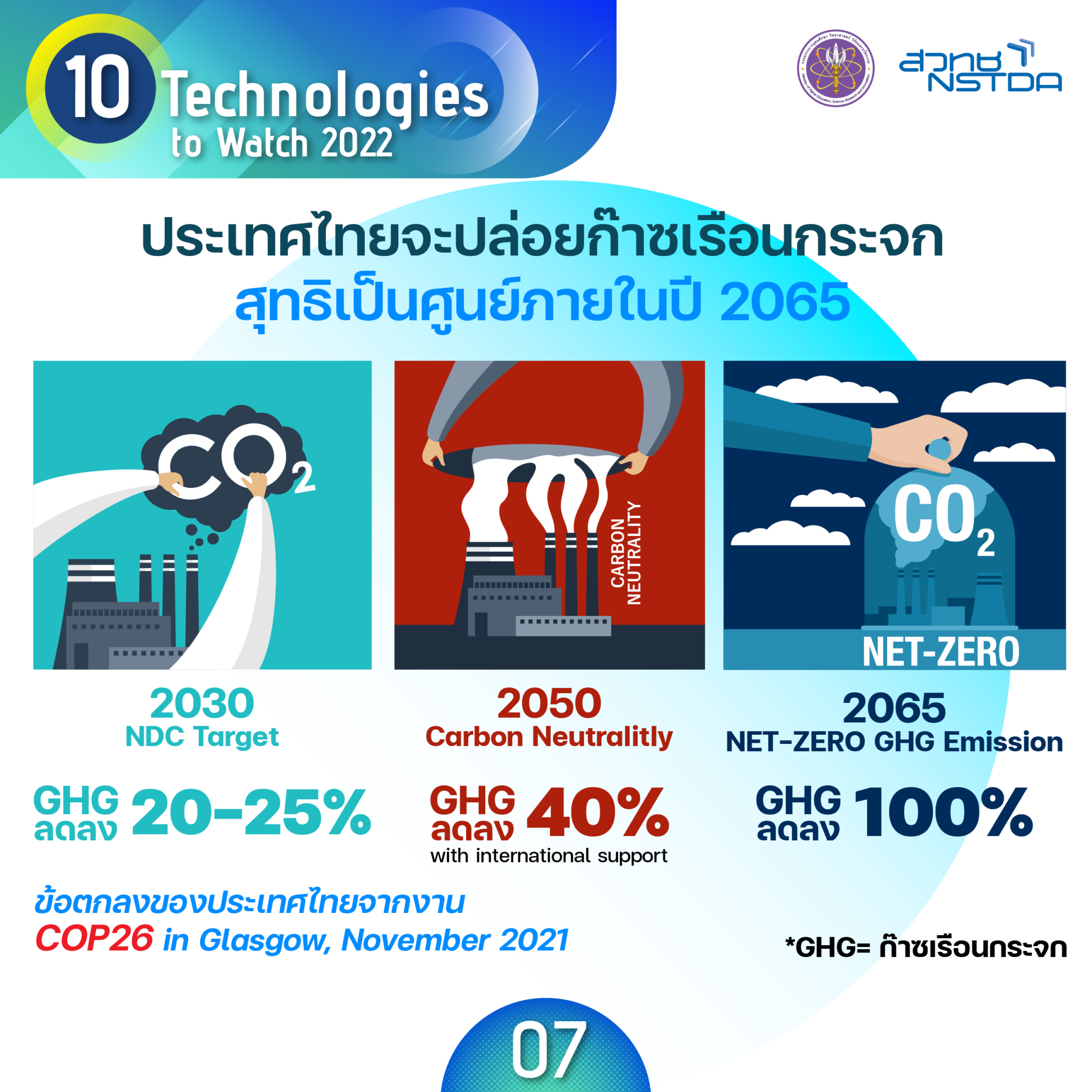 15 10 tech tech7 CCUS By Green Power 3 2048x2048