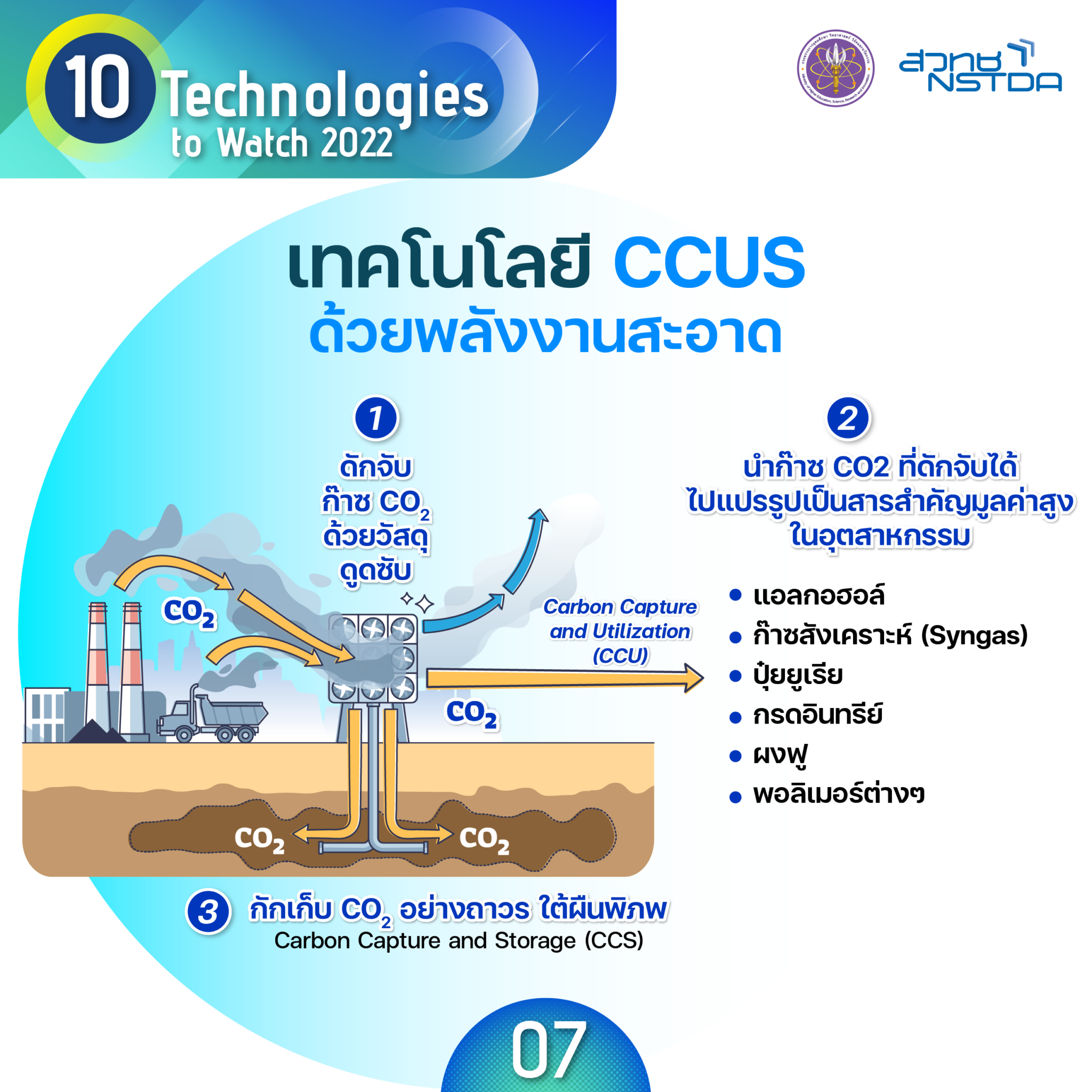 15 10 tech tech7 CCUS By Green Power 4 04 2048x2048