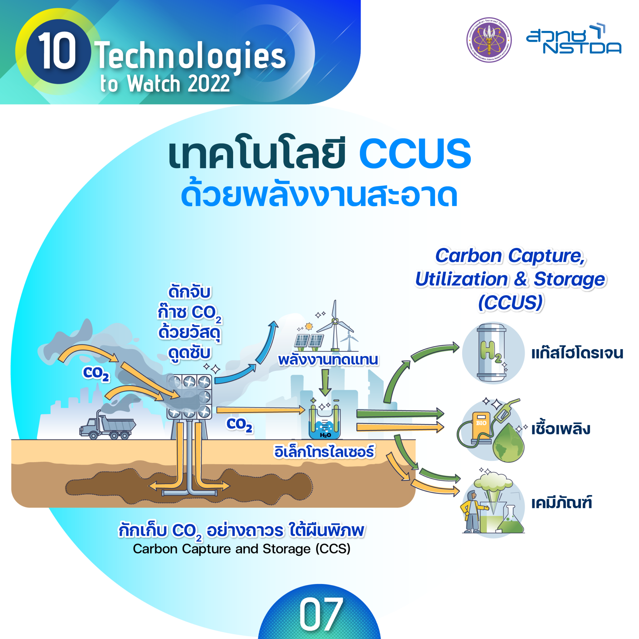15 10 tech tech7 CCUS By Green Power 4 07 2048x2048