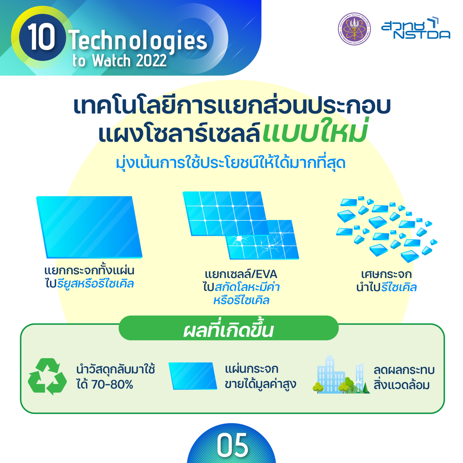 12 10 tech tech5 Solar Panel Recycle 4 07 1536x1536