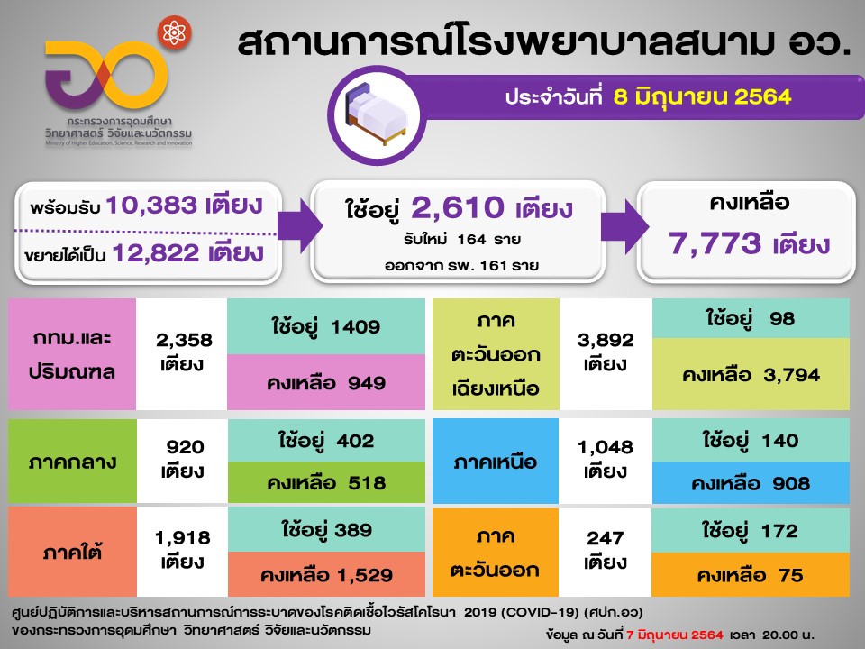 Slide3