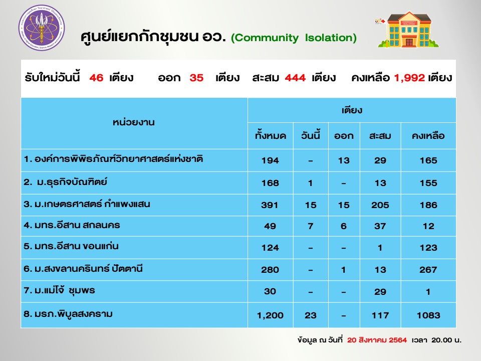 Slide6