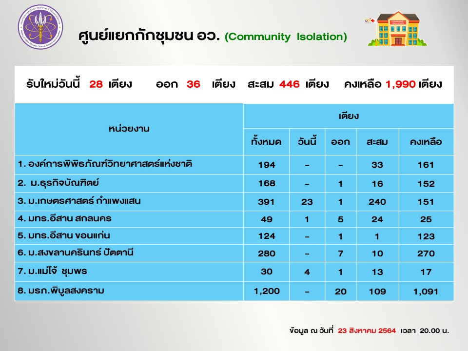 Slide6