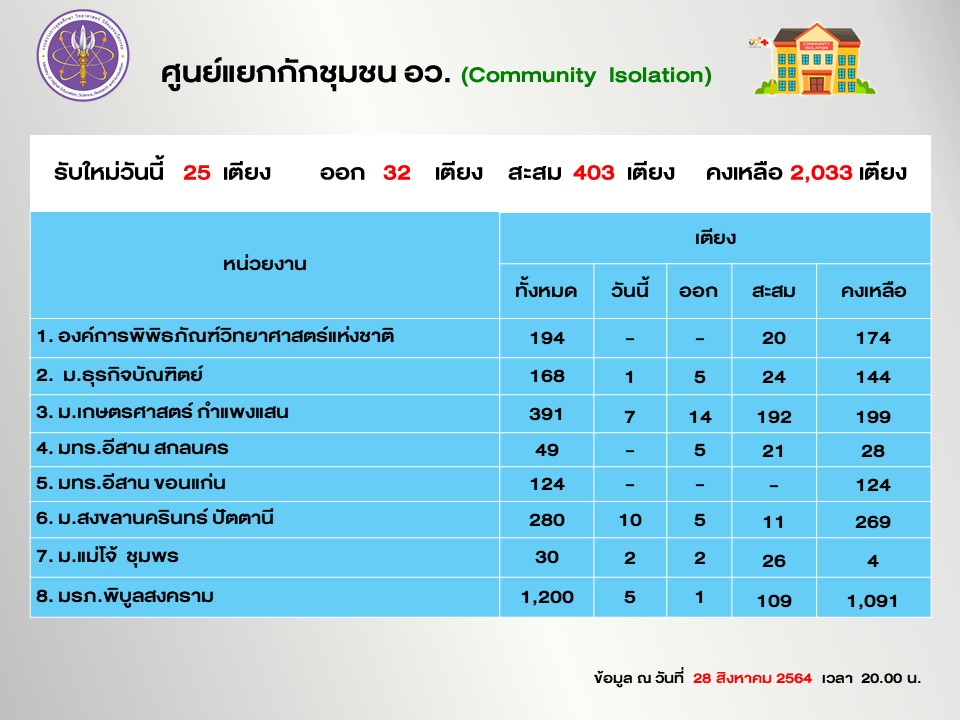 Slide6